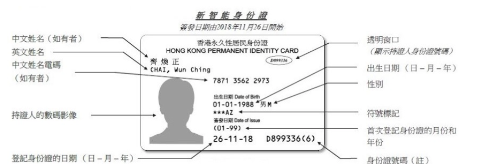 新版香港身份证字段参考图